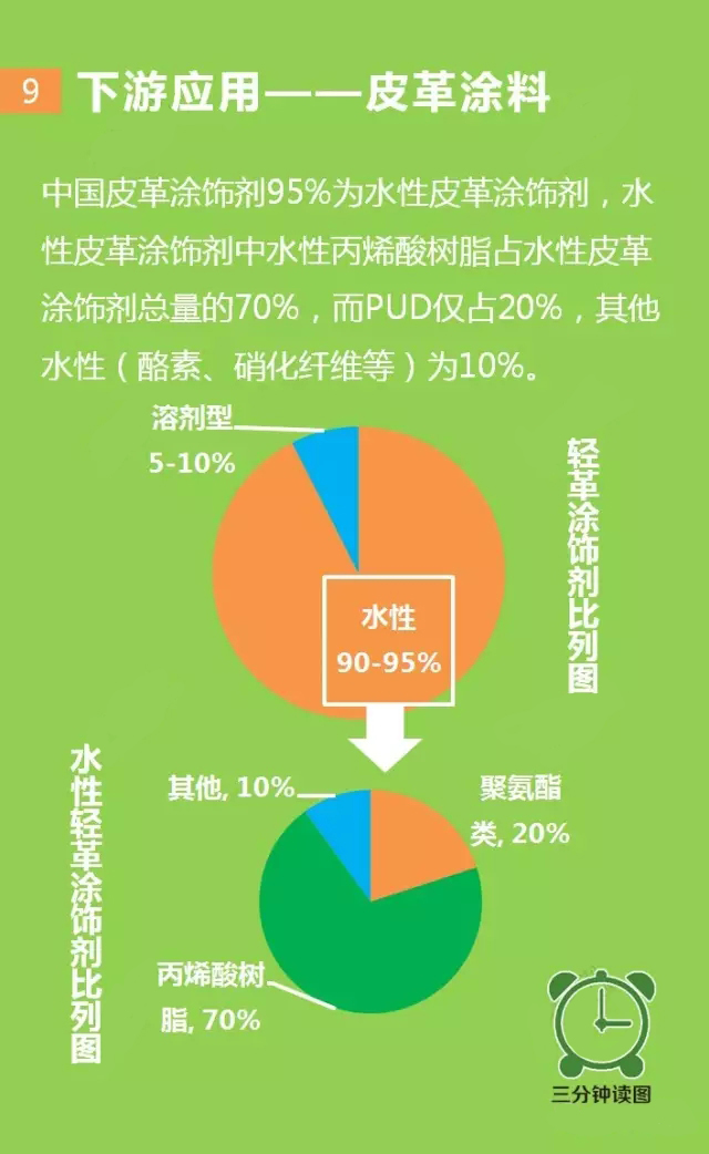 聚氨酯,水性聚氨酯,水性聚氨酯樹(shù)脂,水性樹(shù)脂,聚氨酯乳液,水性聚氨酯乳液,三升化工,順德三升貿(mào)易